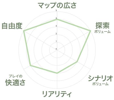 オープンワールド評価】ゼルダの伝説 ブレスオブザワイルド